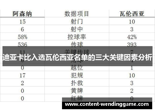 迪亚卡比入选瓦伦西亚名单的三大关键因素分析