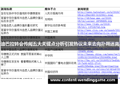 迪巴拉转会传闻五大关键点分析引发热议未来去向扑朔迷离