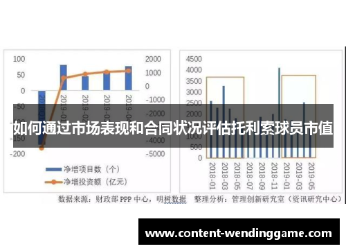如何通过市场表现和合同状况评估托利索球员市值
